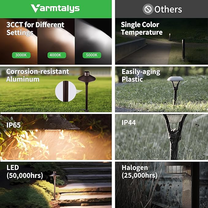 LED Pathway Lights Wired, 12V Landscape Path Lights 3000K/4000K/5000K Adjustable, Low Voltage Outdoor Waterproof, 5W 150LM ORB Aluminum for Lawn Garden 8 Pack