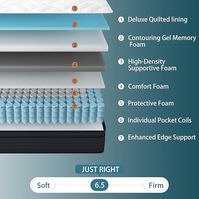 Sleepmax Queen Mattress 14 Inch - Deep Sleep Hybrid Mattress Pain Relief - Bed in a Box Extra Lumbar & Hip Support - Fiberglass-Free, CertiPUR-US Certified, 365-Night Trial