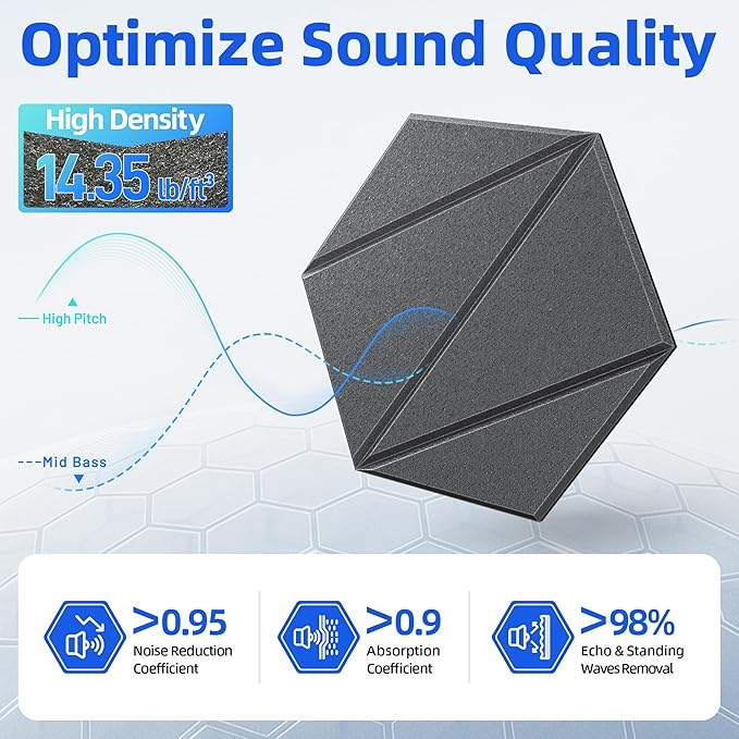 12 Pack Acoustic Panels with Self-Adhesive 12"X10"X0.4" Sound Proof Foam Panels