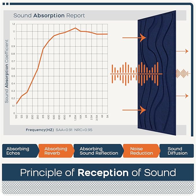 BUBOS 4 Pack Large Acoustic Panels, Total Size 47.2 x 23.6 Inches Soundproof