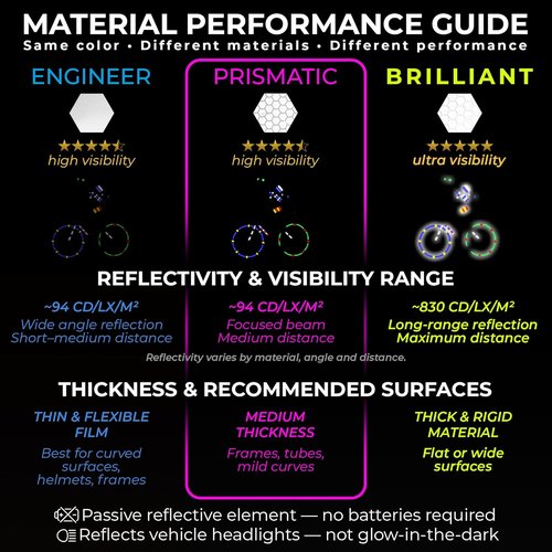 LOOM Reflective Stickers for Helmet - 6pcs Prism Gray | Waterproof Hi-Vis Decals for Night Riding
