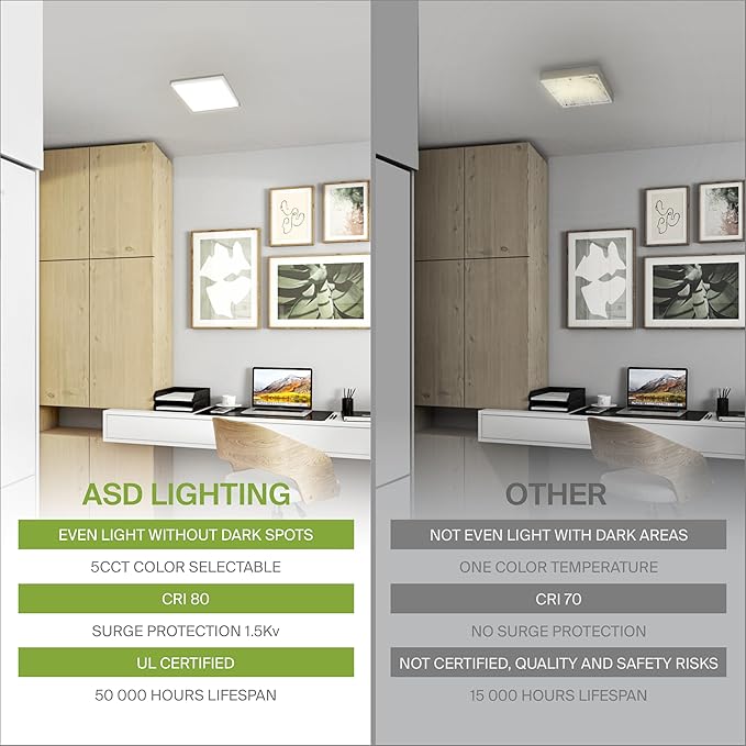 ASD LED 12" Square Flush Mount Ceiling Light Fixture, Low Profile Surface Lighting | 5CCT, Dimmable, Ultra-Thin, ETL Listed | 24W 1700LM 2700-6000K 120V | Kitchen, Bedroom, Hallway Lamp | White