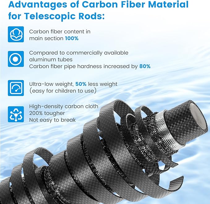 Pool Pole Carbon Fiber, Premium15FT Pool Pole telescopic 4.6 to 15 FT, Adjustable 4 Piece Extendable Pool Cleaning Pole, Professional Pool Pole fit for Brushes, Vacuum, Nets, Skimmers, Rakes