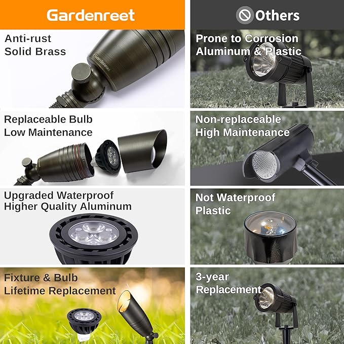 Spot Light Brass - Outdoor Landscape Spotlights LED, 12V Low Voltage Landscaping Uplights Hard-Wired, All Weather Bronze for Backyard Lawn with Warm White Changeable Bulbs (8 Pack)