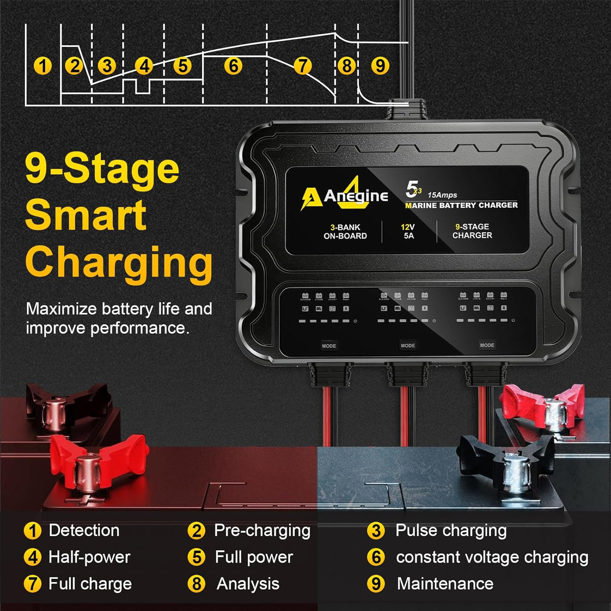 3 Bank Marine Battery Charger - 12V (5A/Bank) Waterproof LCD Onboard Charger with Overcharge Protection & Temperature Compensation for Lead-Acid, AGM, EFB, LiFePO4, Lithium | Ideal for Boat, Car, RV