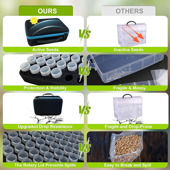 114 Slots Seed Storage Organizer Box with 20 Envelopes, Large Capacity Seed Storage Container with Zipper Bag, Label Stickers, Tweezers, Funnel, Garden Seeds Saver Kit for Vegetable, Flower