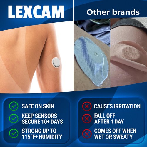 Dexcom G7 Adhesive Patches, Pack of 30, Lexcam Waterproof CGM Overpatch, Color Clear, Sensor is NOT Included