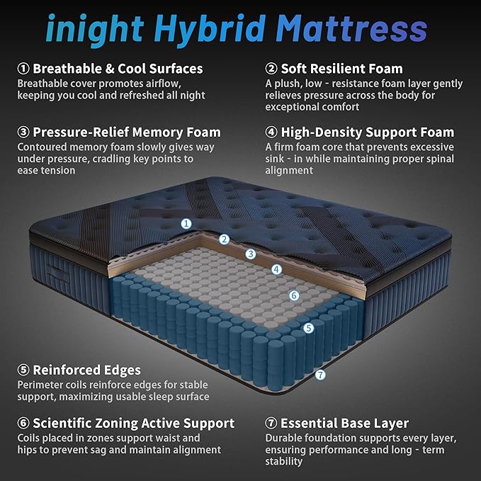 inight Queen Mattress, 14 Inch Queen size Mattresses in a Box, Durable Hybrid Mattress with Gel Memory Foam & Pocket Springs, Medium Firm Feel, Pressure Relief, Cooling, Edge Support, Motion Isolation