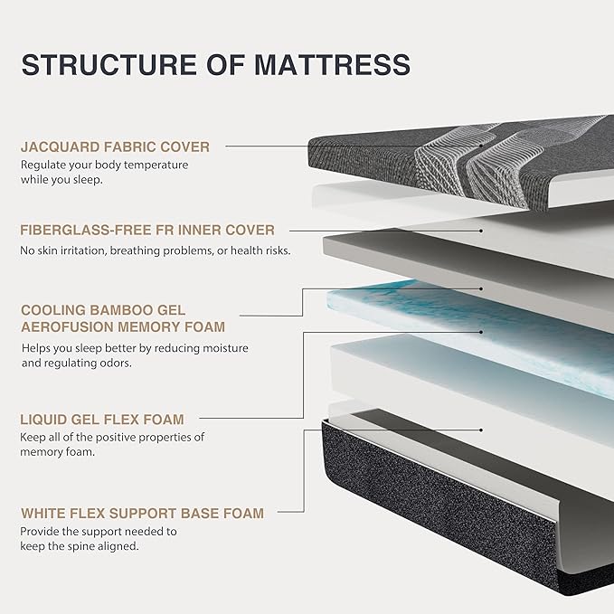 Full Mattress 10 Inch Charcoal Memory Foam in a Box, CertiPUR-US Certified Fiberglass Free, Gel Double Mattress, Made in The USA of US Foam, 75" × 54" × 10", Medium