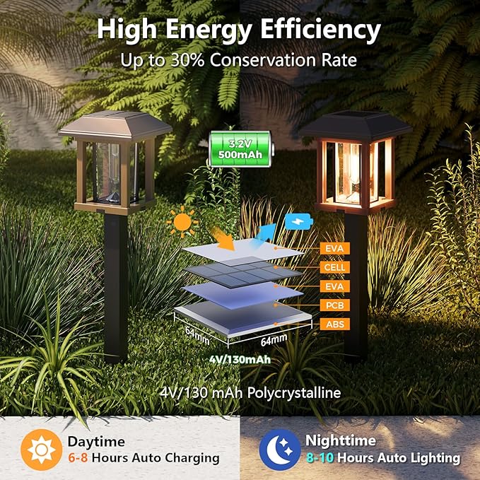 XMCOSY+ Solar Pathway Lights Outdoor, 25 LM LED Garden Lights with Seed Glass, 2-Tone/Colour, Waterproof Solar Powered Decorative Lighting for Yard Landscape Driveway Walkway (Warm White)