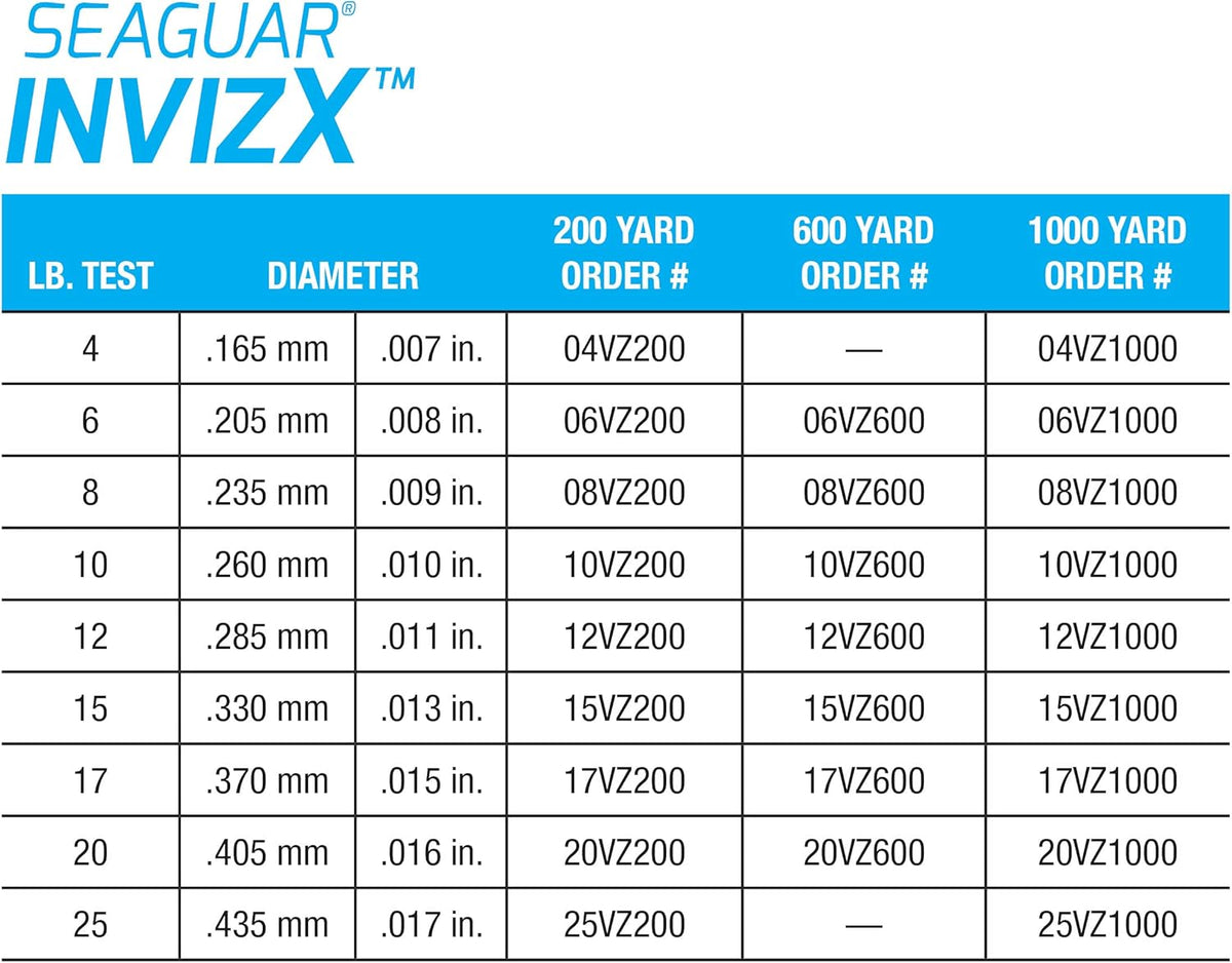 Seaguar InvizX Fishing Line - 100% Fluorocarbon for Freshwater Casting & Live Bait | Clear, Multiple Sizes