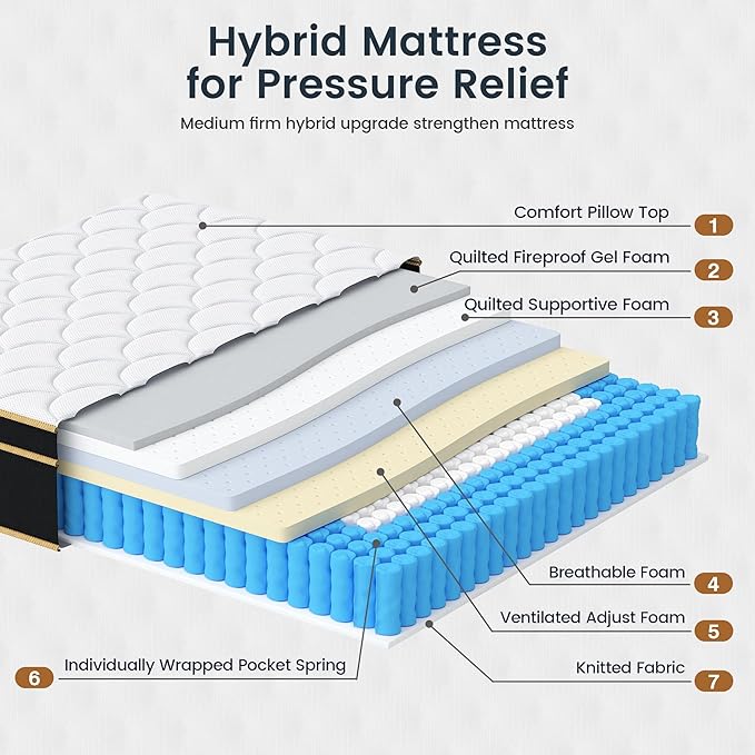 Full Size Mattress, 11 Inch Gel Memory Foam Hybrid Mattress Full Size in a Box, Full Bed for Pressure & Pain Relief, Certipur-US, Motion Isolation Pocket Spring, Edge Support