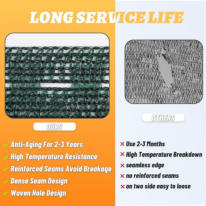 Cool Area 70% 6x12ft Sunblock Shade Cloth Cover Mesh UV Resistant Net for Garden Flower Plant Greenhouse, Dark Green