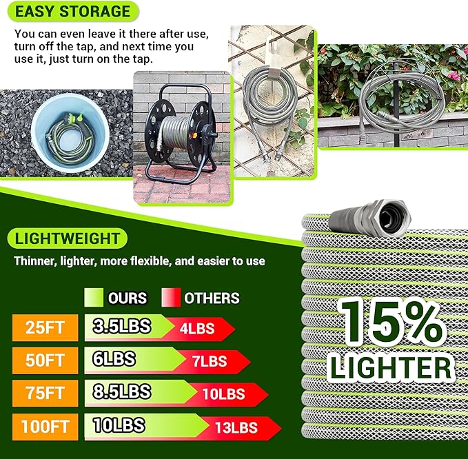 25 FT Non-Expandable Garden Hose – Flexible Heavy Duty Water Hose for Small Gardens & Patios, 1/2" ID, 3/4" Swivel Fittings, Kink & Leak Resistant