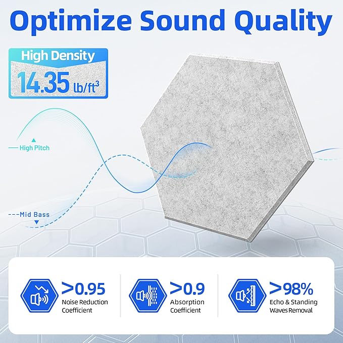 12 Pack Hexagon Acoustic Panels