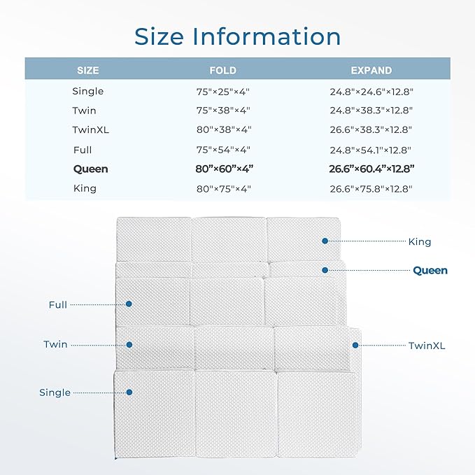 Odorless Foldable Mattress Queen 80" x 60" x 4", 4 Inch Folding Foam Mattress with Storage Bag, Trifold Memory Foam Mattress for RV, Guest Bed