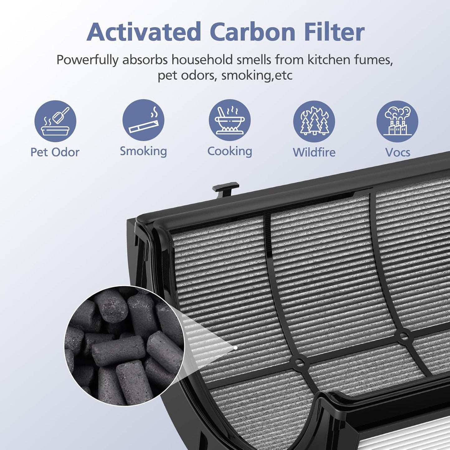 Upgraded 2-in-1 Replacement Filter Compatible with Dyson TP07 TP10 HP10 TP06 HP06 TP04 HP04 PH02 PH01 PH03 PH04 HP09 TP09 HP07 Air Purifier, 360°Combi Glass H13 True Hepa+ Activated Carbon Filter
