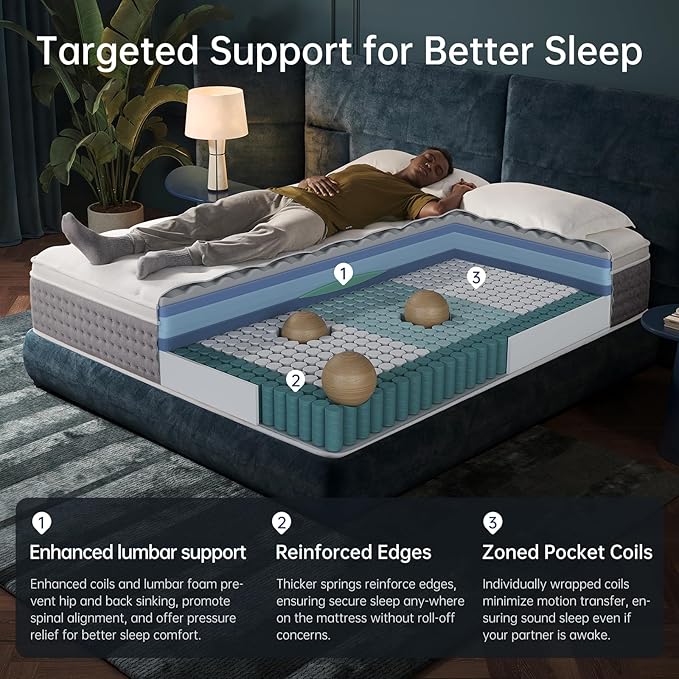 Queen Size Mattress 14 Inch, Medium Firm Hybrid with Memory Foam& Individually Wrapped Pocket Coils for Support,CertiPUR-US Certified,Fiberglass-Free