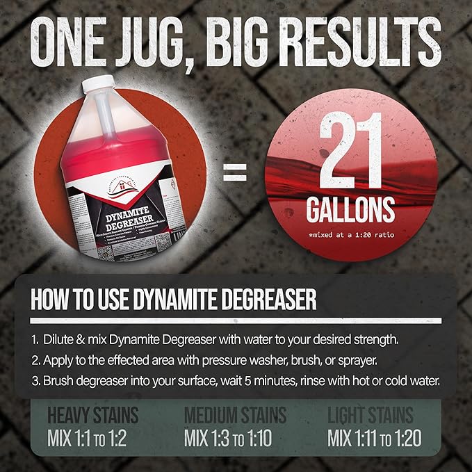 Dynamite Degreaser by Southeast Softwash | Heavy Duty Degreaser Cleaner for Oil and Grease | Driveway Cleaner for Concrete, Dumpster Pads, Gas Stations and Commercial Surfaces | 1 Gallon