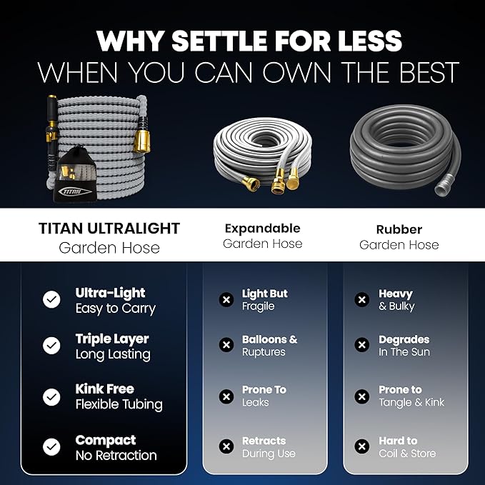 TITAN Flexible Garden Hose 10FT – Ultra Lightweight, Heavy Duty Water Hose with Brass Fittings & Jet Nozzle – Kink-Free, Non-Expanding, Durable Fabric Hose for Yard, Lawn, Car Wash, Outdoor Use