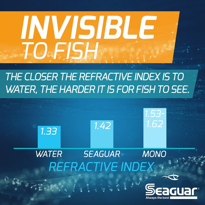 Seaguar InvizX Freshwater 100% Fluorocarbon Fishing Line 8lbs, 1000yds Break Strength/Length, clear - 08VZ1000