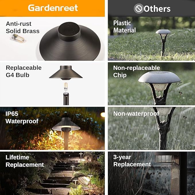 Solid Cast Brass Pathway Light - 12v Landscape Pathlights Outdoor Waterproof, Electric Path Lights Wired, Hat Shape Antique Bronze for Garden Decorations G4 Bulb Not Included (12 Pack)
