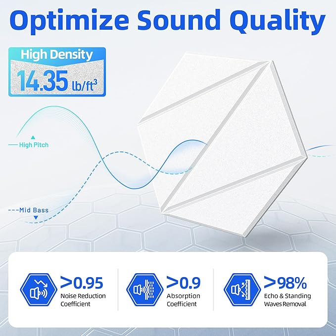 12 Pack Acoustic Panels with Self-Adhesive 12"X10"X0.4" Sound Proof Foam Panels