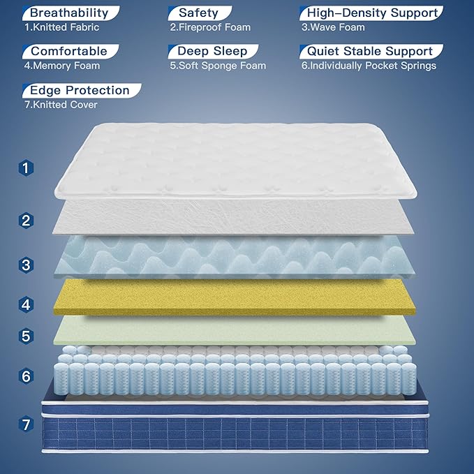 Twin Size Mattress 12 Inch, Twin Mattress in a Box, Hybrid Memory Foam Medium Firm Feel Individual Pocket Springs Matress, Breathable Fabric, Strong Edge Support, Fiberglass Free