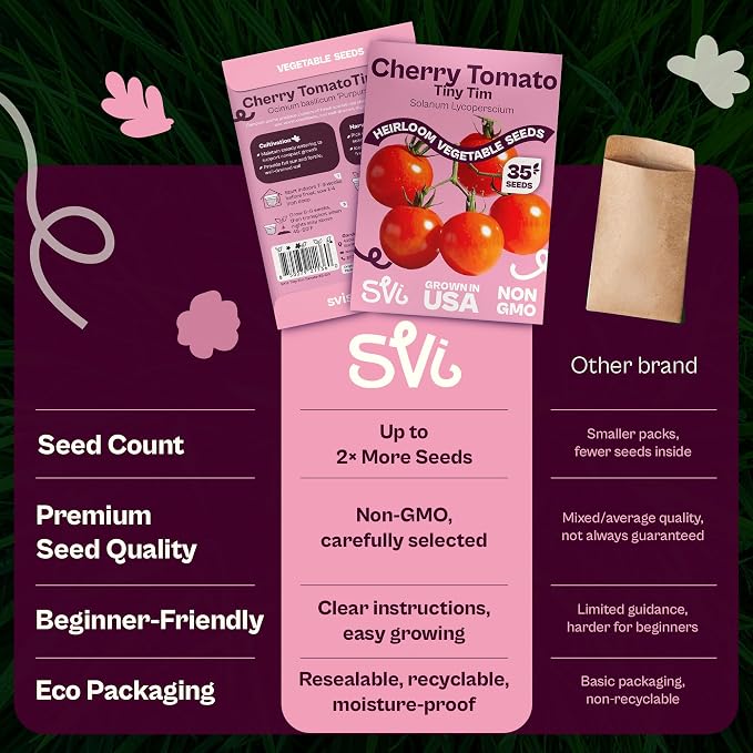 SVI 35 Cherry Tiny Tim Tomato Seeds (Solanum Lycoperscium) - Dwarf Cherry Tomato Seed Packets, Sweet Mini Tomatoes - Heirloom Vegetable Seeds for Containers, Patio, Indoor & Outdoor Garden