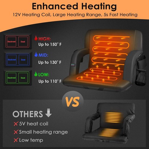 HOPERAN Heated Stadium Seats - Dual-Sided Bleacher Chair with Back Support & 20000mAh Power Bank