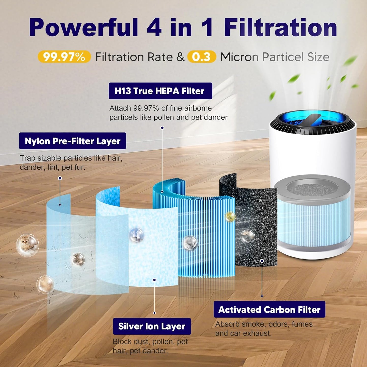 MK01 & MK06 True HEPA Filter Replacement Compatible with Aroeve MK01, MK06, ToLife TZ-K1 and Kloudi DH-JH01 Air Purifier, Standard Version, Blue, 3 Pack