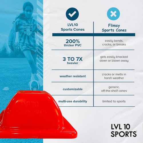 LVL10 Pro Training Cones - Durable 2" Mini Soccer Cones for Agility Drills | Perfect for Sports Training