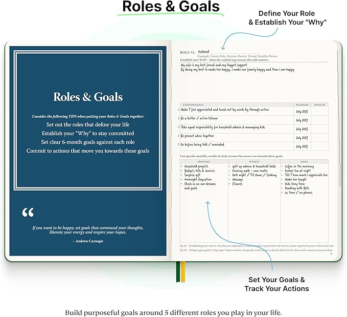 Roterunner Purpose Planner Notebook B5 7.5”x9.8” Undated Planner 2025 Daily Weekly and Monthly Productivity Goal Setting Tool for Work Home