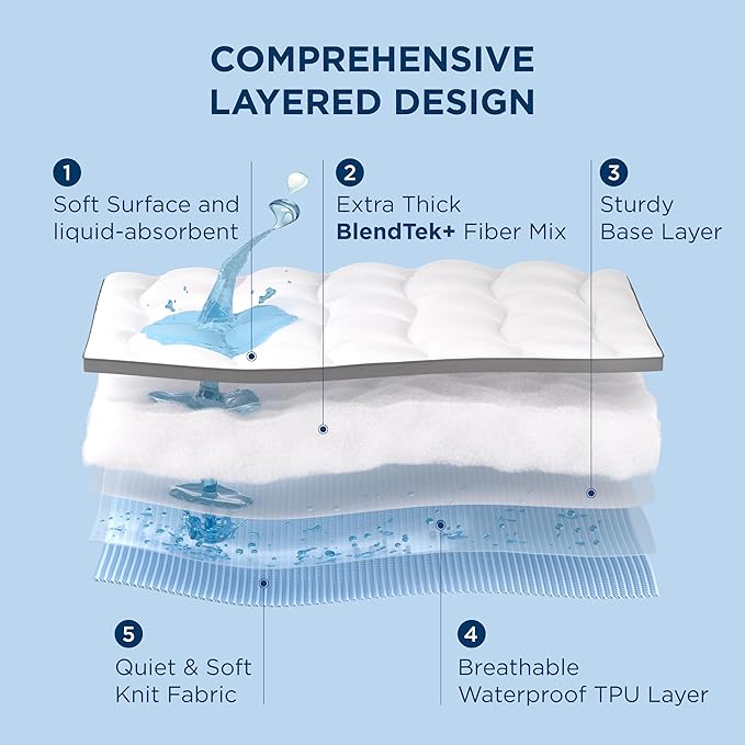 Bedsure Mattress Topper Queen - Pillow Top Queen Mattress Protector with 8-21 Inches Deep Pocket, 800 GSM Extra Thick Waterproof Bed Pad Fitted, Soft Cover Bed for Home, Bedroom, Hotel - White