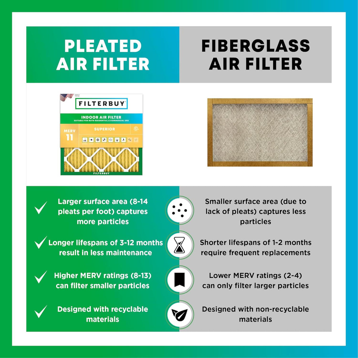 Filterbuy 13x20x1 Air Filter MERV 11 (MPR 1200) Allergen Defense Replacement (4-Pack), Electrostatic Pleated HVAC AC Furnace Filters, Made in USA (Actual Size: 12.88 x 19.88 x 0.75)