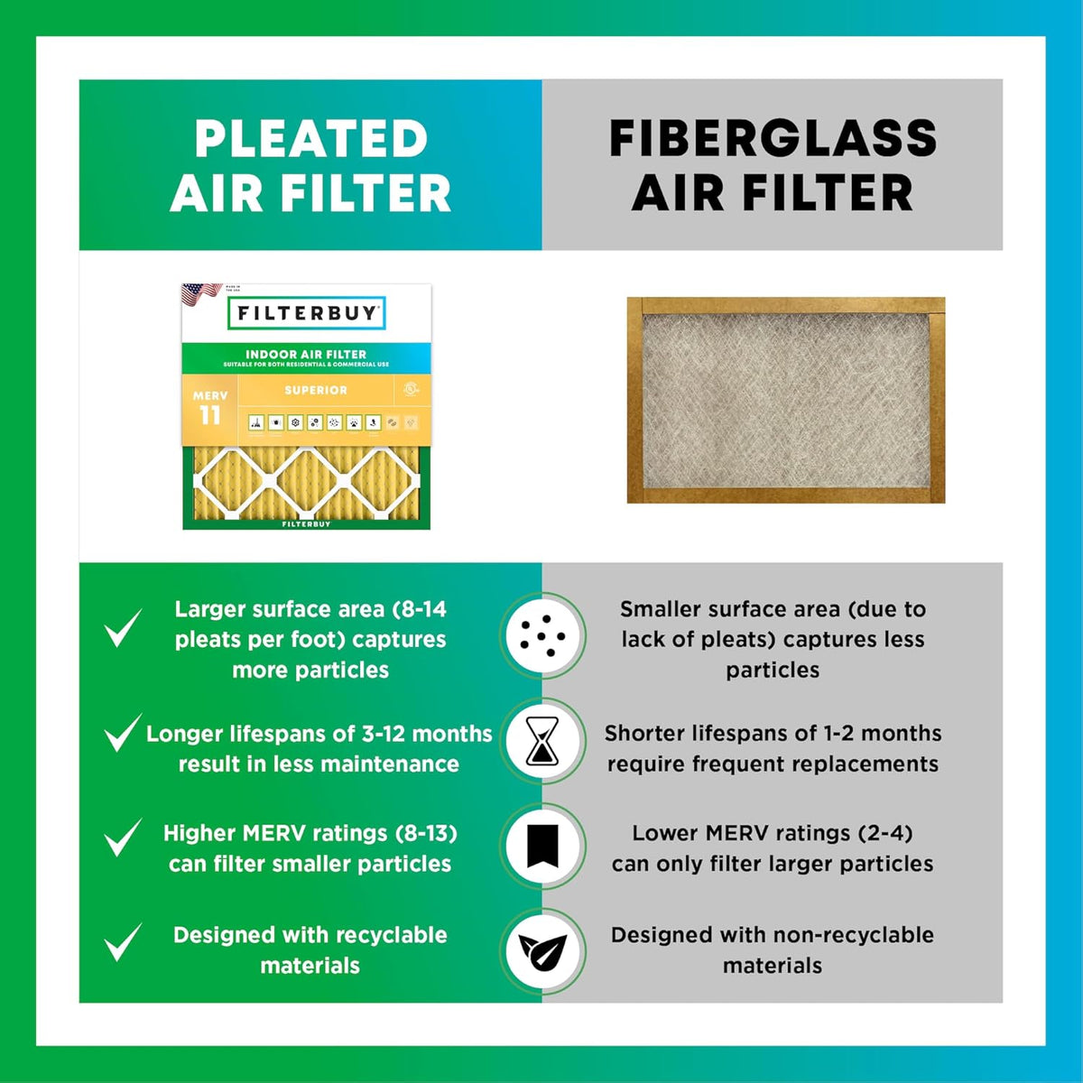 Filterbuy 14x18x2 Air Filter MERV 11 (MPR 1200) Allergen Defense Replacement (5-Pack), Electrostatic Pleated HVAC AC Furnace Filters, Made in USA (Actual Size: 13.50 x 17.50 x 1.75)