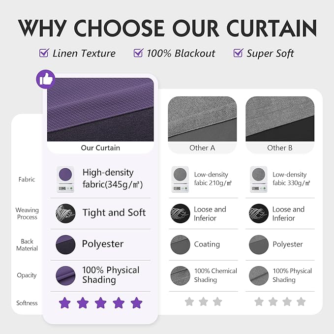 FMFUNCTEX 100% Blackout Curtains