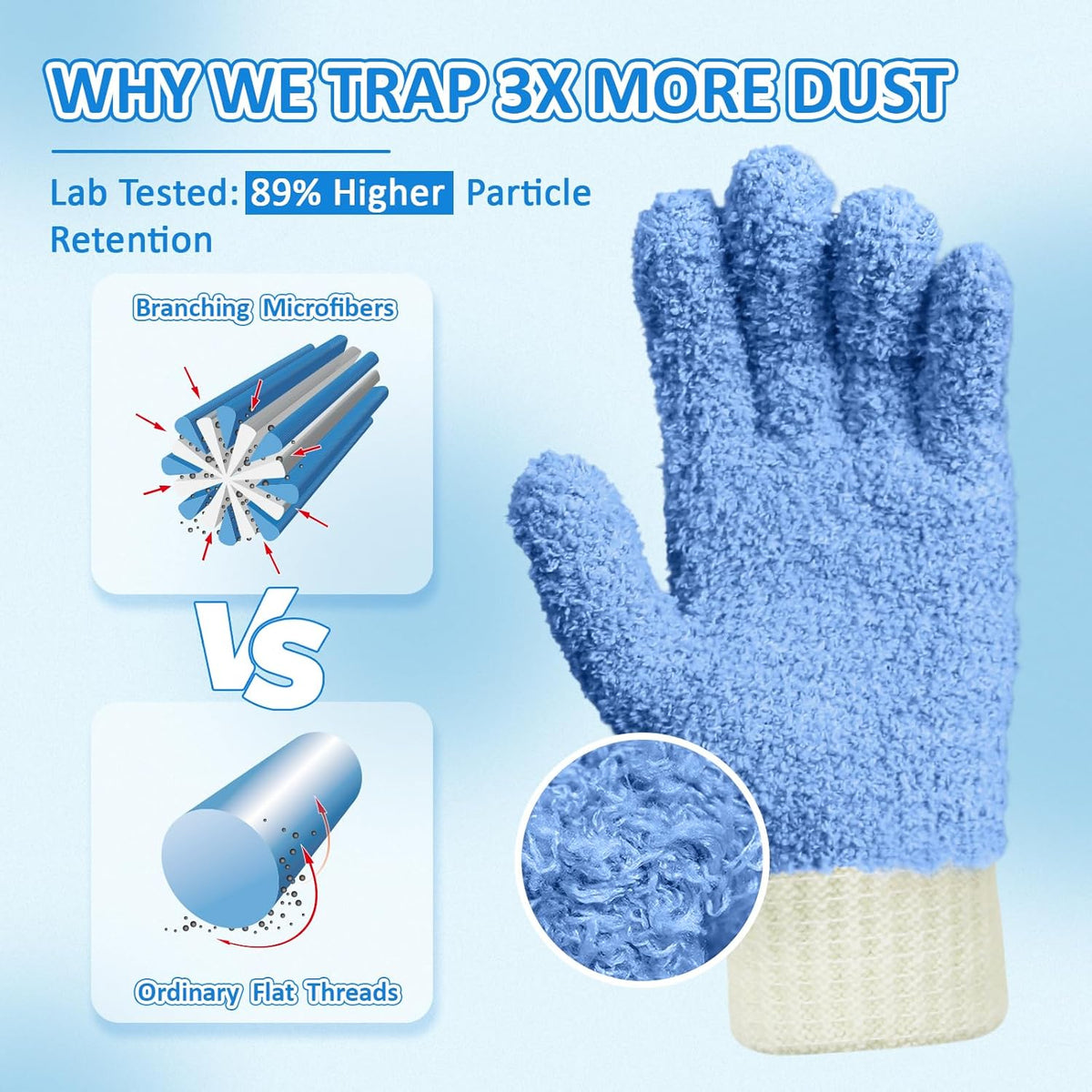MIG4U Microfiber Dusting Gloves House Cleaning Glove for Blinds, Windows, Shutters, Furniture, and Car, Reusable Lint-Free Blue 2 Pairs S/M