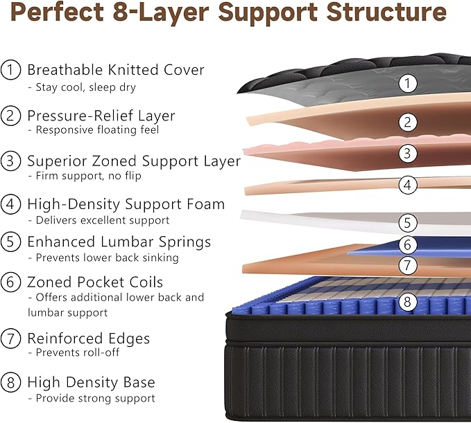 Full Mattress, 12 Inch Full Medium Firm Hybrid Mattress in a Box, Individual Pocket Spring for Pressure Relief & Motion Isolation, Reinforced Edge Support, CertiPUR-US Certified