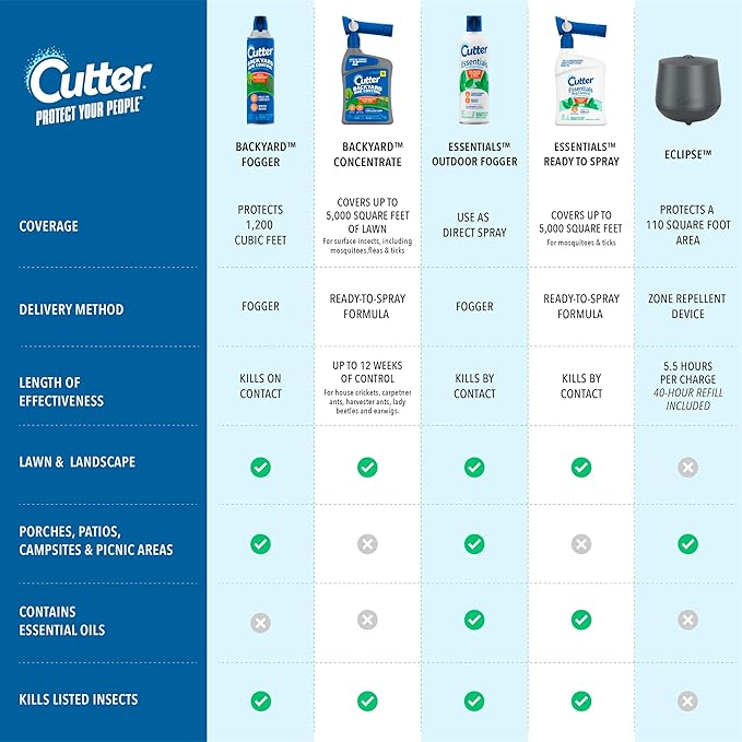Cutter Backyard Bug Control Spray Concentrate (2 Pack), Kills Mosquitoes, Fleas & Listed Ants, 32 fl Ounce