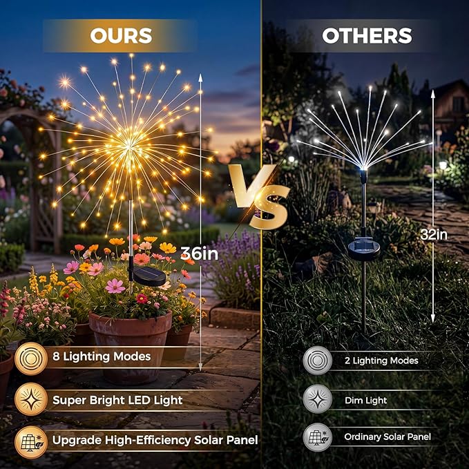 btfarm 4 Pack 120 LED Solar Garden Lights Outdoor, 8 Modes Firework Lights Solar Powered, Waterproof Twinkle Fairy Light Outside for Yard Patio Pathway Pool Christmas Party Decorative, Warm White