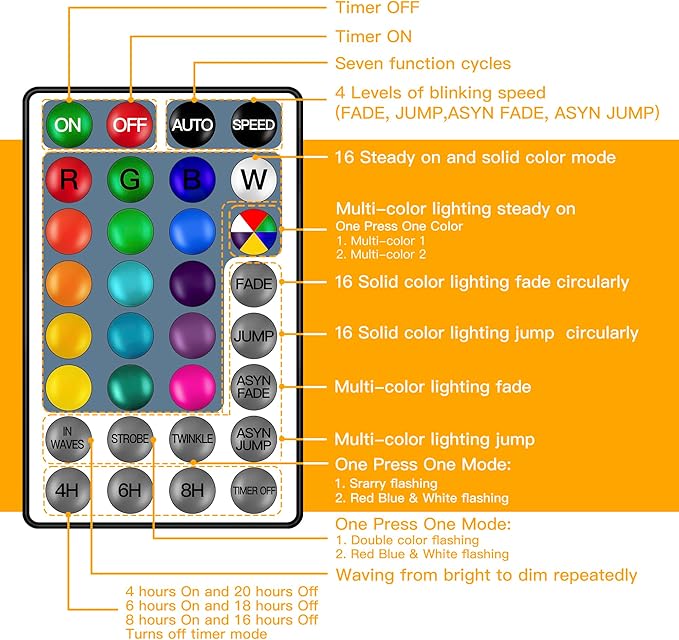 Ollny Outdoor Lights 30FT 30Bulbs, RGBW Color Changing String Light, Plug in Remote Waterproof Shatterproof Timers G40 Patio Lights for Outside Balcony Porch Camping Deck Yard