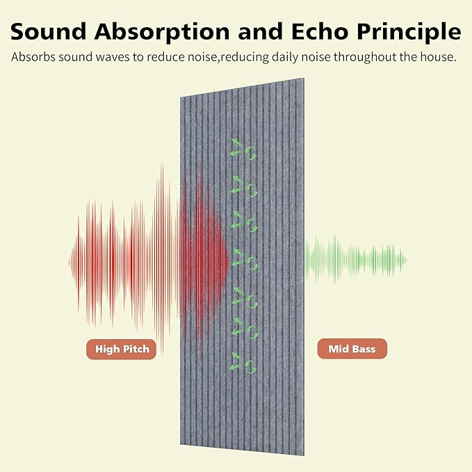 Acoustic Panels, 5 Pack Sound Panels Noise Reducing