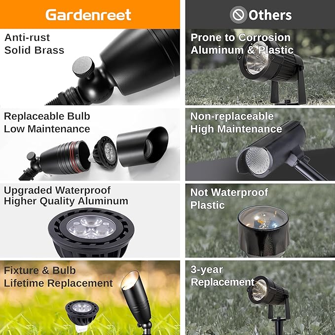 Low Voltage Spotlight LED - 12V Black Outdoor Light Fixture Weather Proof, Brass Landscape Lights Hardwired, Coastal for Flag Sign with Cool Light MR16 Removable Bulbs (10 Pack)