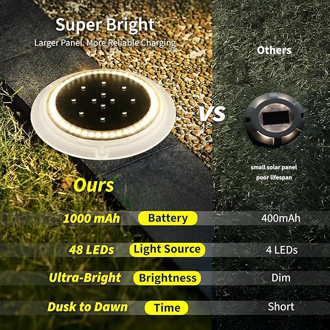 SHONELIGHTING Solar Driveway Lights, Super Bright 48 LED Disc Lights, Flat Low Profile IP67 Ground Lights Easy Install for Deck, Dock, Pathway, Patio, Walkway (Warm White, 6 Pack)