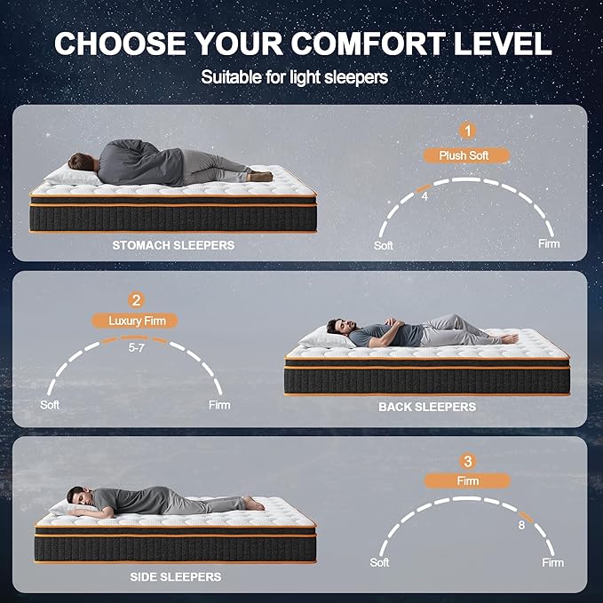 King Mattress 10 Inch, Hybrid Mattress Queen Size Bed in a Box, Memory Foam and Individual Pocket Springs, Edge Support, Motion Isolation & Pressure Relief, Medium Firm, 365-Night Trial