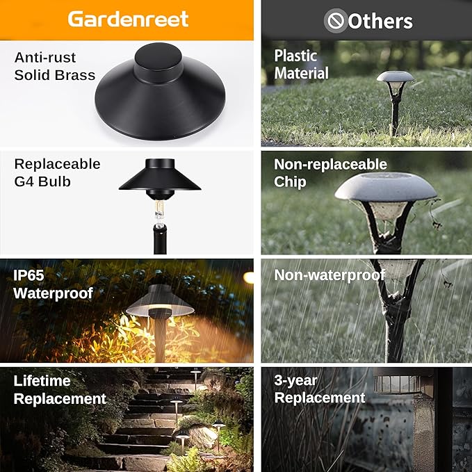 Outdoor Brass Pathway Lights, Low Voltage Landscape Path Lighting Wired, 12v Walkway Light LED Waterproof, Black for Outside Garden Yard with 3W 270LM 3000K Soft White G4 Bulb (4 Pack)