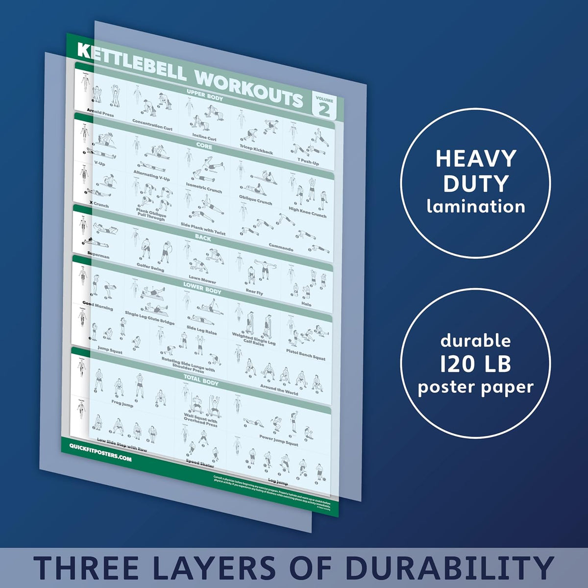 QuickFit Kettlebell Workout Poster Set - Laminated Exercise Charts, Volume 1 & 2 | 18” x 24”