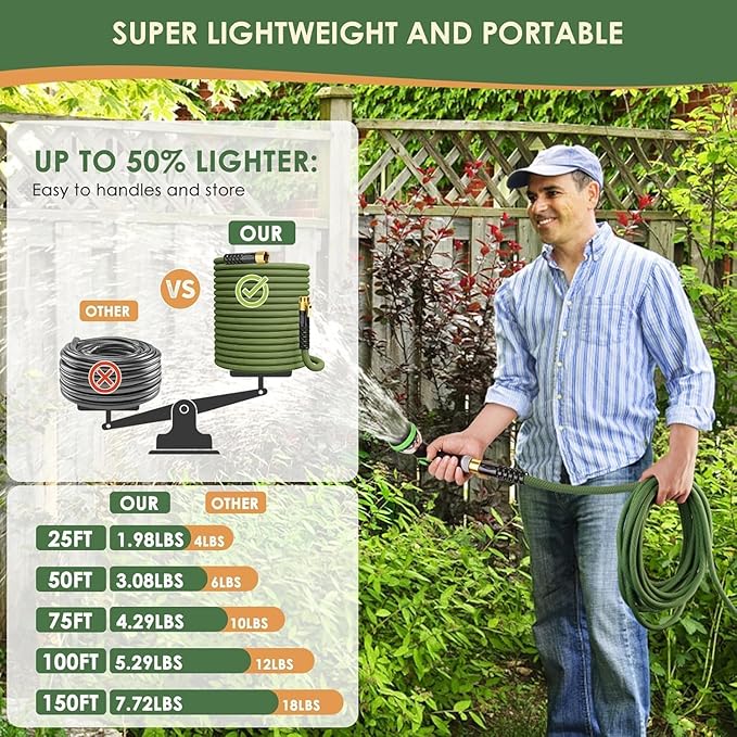 Non-Expandable Garden Hose 150 ft, Ultra Lightweight Flexible Water Hose with 10-Pattern Nozzle, Leak-Proof, High-Density Fabric, Thickened Connector, Shut-Off Valve for Yard, Lawn, Outdoor