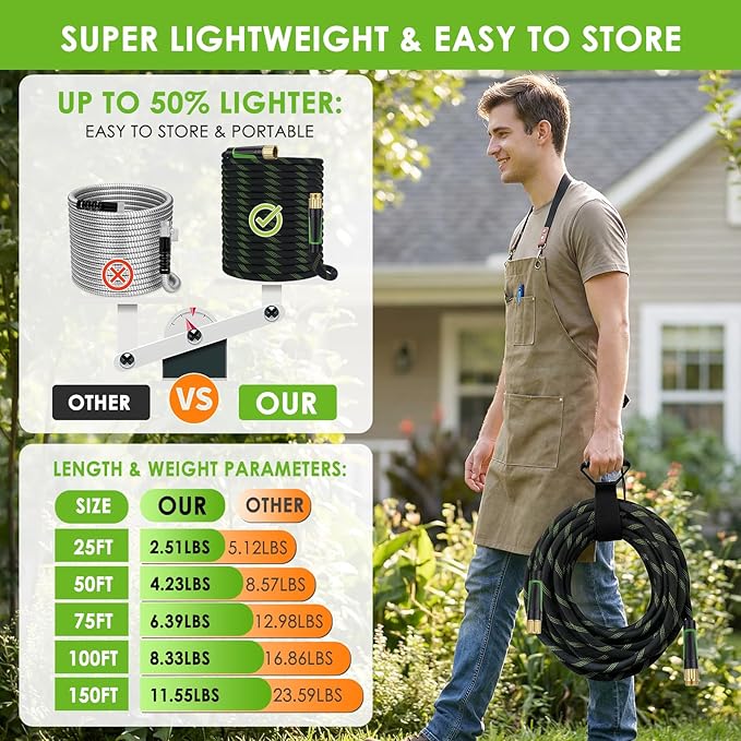 Garden Hose 50 ft, Non-Expandable Ultra-Lightweight Flexible Hose with 360° Dual-End Anti-Kink Design, 10-Pattern Spray Nozzle, 500 PSI Leak-Proof, 96-Strand Braided Fabric, Storage Strap